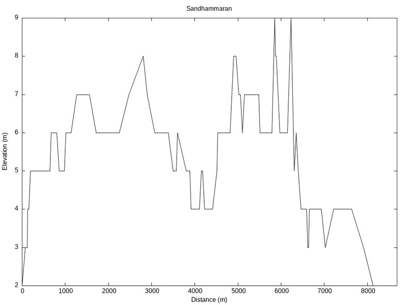 Sandhammaran17.jpg